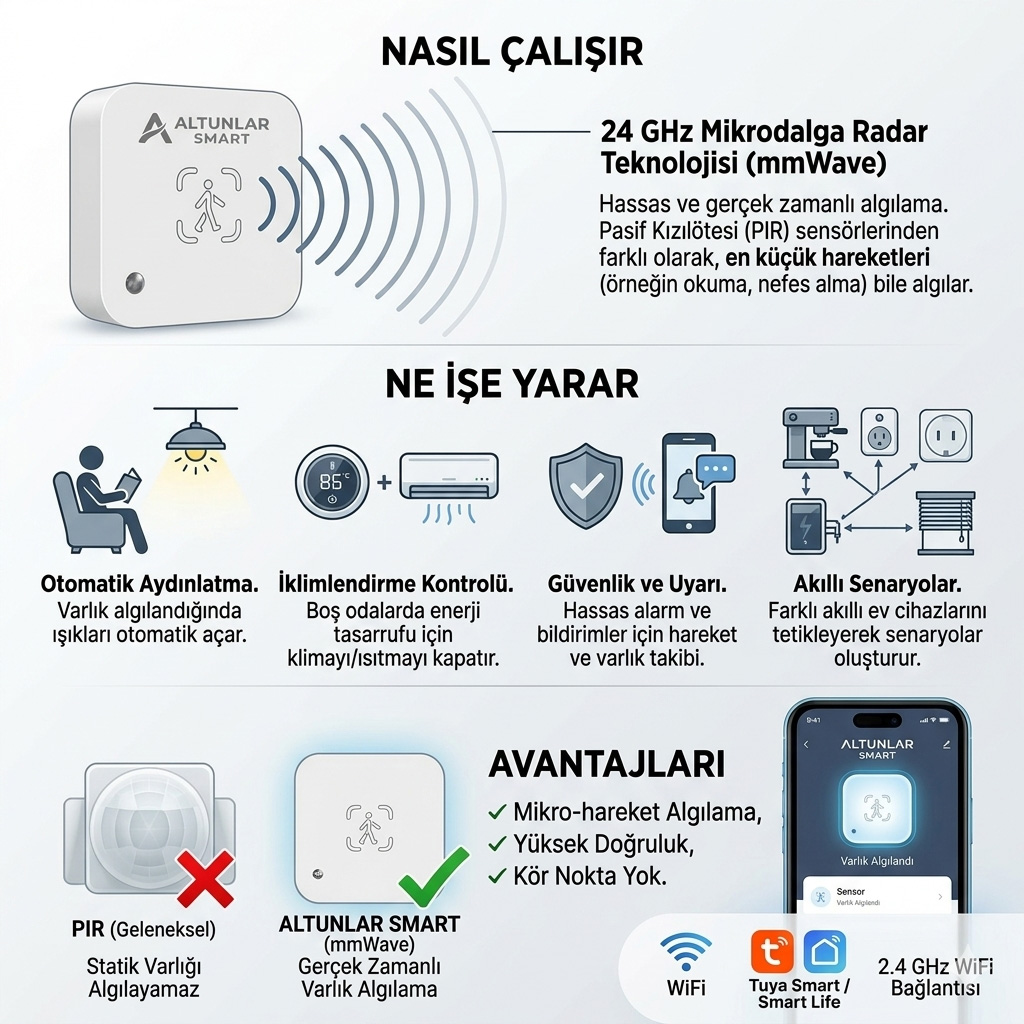 WiFi İnsan Varlık Sensörü 24 GHz – Akıllı Evler İçin Gerçek Varlık Algılama 1 WiFi İnsan Varlık Sensörü 24 GHz – Akıllı Evler İçin Gerçek Varlık Algılama