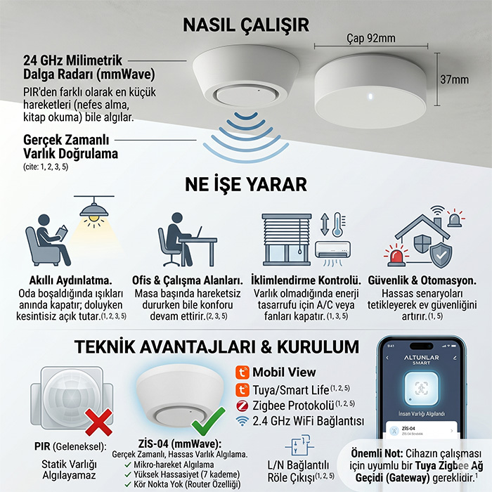 Zigbee 24 Ghz Sıva Üstü İnsan Varlığı Sensörü 1 Zigbee 24 Ghz Sıva Üstü İnsan Varlığı Sensörü
