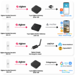 Zigbee Hareket Sensörü - Görsel 5