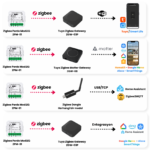 Zigbee Perde Panjur Motor Rölesi - Görsel 5