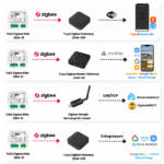 Zigbee Tek Çıkışlı Röle - Görsel 5