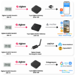 Zigbee LCD Ekranlı Sıcaklık ve Nem Sensörü - Görsel 5