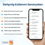 WiFi 63 Amper Akıllı Sigorta - Görsel 5