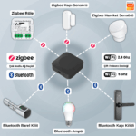Zigbee + Bluetooth Gateway - Görsel 2