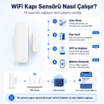 WiFi Kapı Pencere Sensörü - Görsel 6