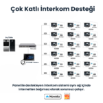 Tuya Uyumlu 10.1 inç Akıllı Ev Kontrol Paneli - Görsel 3