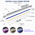 WiFi Şerit Ledli Motorlu Raylı Perde Sistemi - Görsel 2