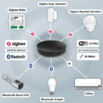 IR Destekli Zigbee + Bluetooth Gateway - Görsel 2