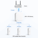 WiFi RF 3’lü Hava İstasyonu - Görsel 2