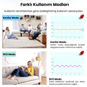 Zigbee Akıllı Termostatik Radyatör Vanası ARV-01 6 zigbee akilli termostatik radyator vanasi modlari