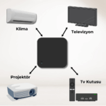 Zigbee IR Kumanda - Görsel 5