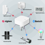 Priz Tipi Zigbee + Bluetooth Gateway - Görsel 2