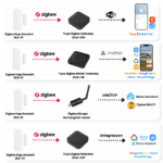 Zigbee Kapı Pencere Sensörü - Görsel 4