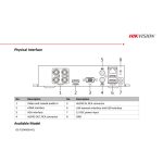 Hikvision ds-7104hghi-k1/m1 DVR Kayıt Cihazı – hikvision ds-7104hghi-k1/m1 4 Kanal 1080P Lite HD-TVI DVR Kayıt Cihazı | İnsan ve Araç Sınıflandırmalı Akıllı Hareket Algılama | HDMI & VGA Çıkış - Görsel 3