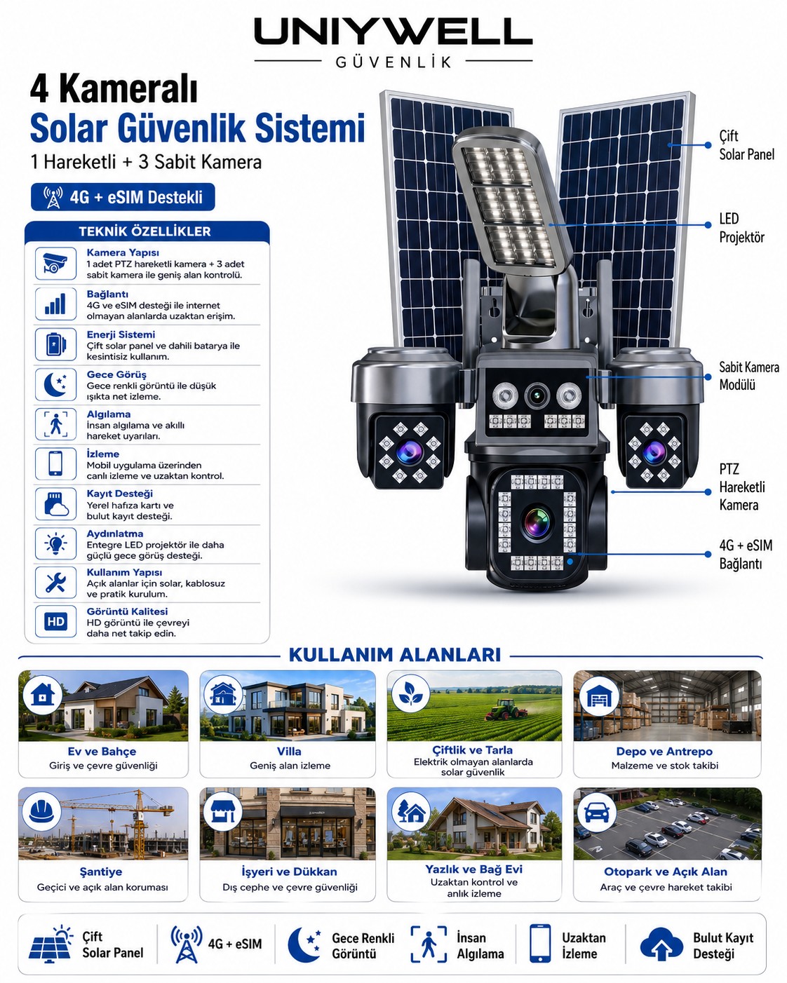 product-1780924388075-816036258.jpg Uniywell Unw-4G1PTZ 4 Kameralı Solar Güvenlik Sistemi 1 PTZ Hareketli - Görsel 1